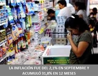LA INFLACIÓN FUE DEL 2,1% EN SEPTIEMBRE Y ACUMULÓ 31,8% EN 12 MESES