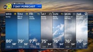 Accuweather Forecast