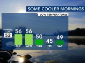 Cloudy, cool 40-degree mornings on tap this week