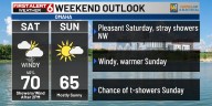Bo’s First Alert 6 Forecast - Gusty winds and more light showers Saturday