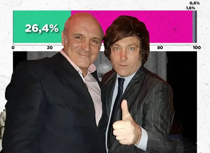 Una encuesta reveló que el caso Espert derrumba la imagen del Gobierno