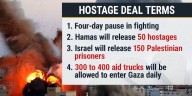 Louisville religious leaders celebrate release of Israeli hostages, Palestinian prisoners