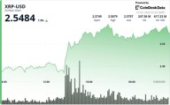 XRP Rebounds 8% as $30B Flows Back In After Trade