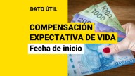 Compensación por diferencia de expectativa de vida para las mujeres: ¿Cuándo comienza a regir este nuevo beneficio?