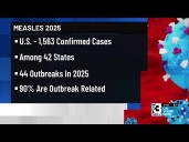 Why measles are so transmissible