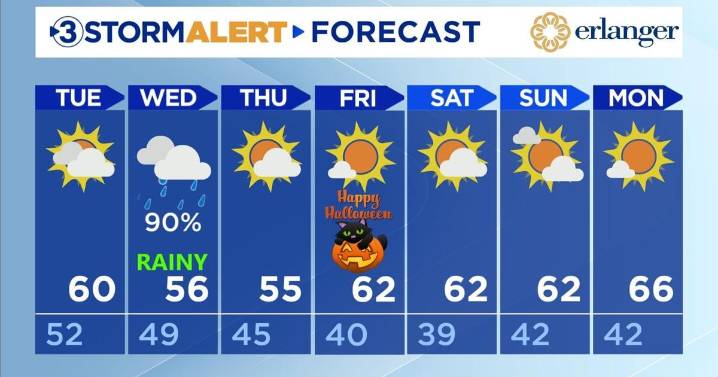 More rain on the way Wednesday
