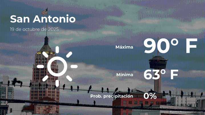 Pronóstico del clima en San Antonio para este domingo 19 de octubre
