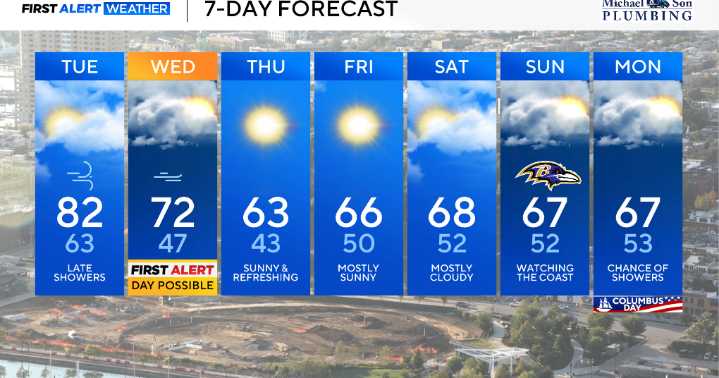Rain arrives in Maryland tonight; cooler for the rest of the week