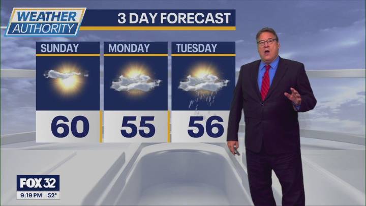 Chicago weather: Sunny Sunday ahead of clouds, rain later in the week