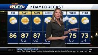 Weekend weather planner: Summer-like temperatures, dry spell set to stick around