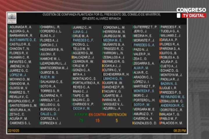 Congreso otorga voto de confianza a Gabinete Ministerial liderado por Ernesto Álvarez