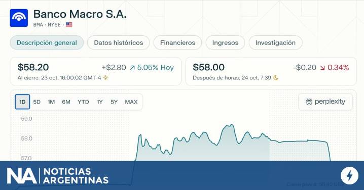 La incertidumbre electoral y los efectos en los bancos argentinos