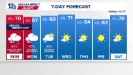 Coastal Virginia Weather Forecast Today