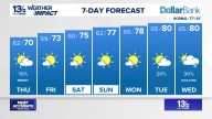 Coastal Virginia Weather Forecast Today