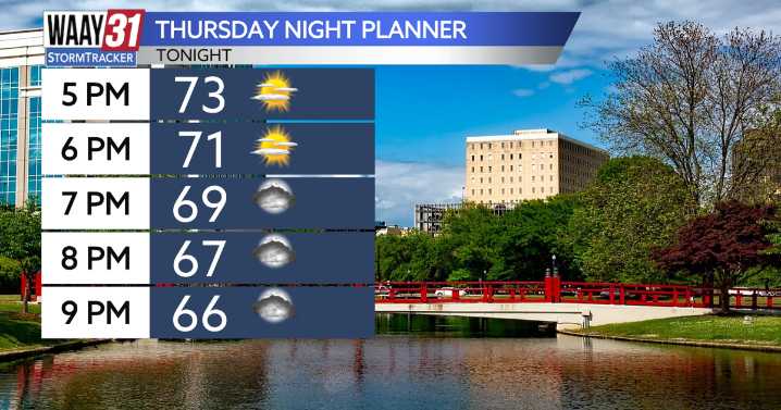 Another near-perfect day tomorrow