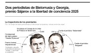 [Infografía] Dos periodistas de Bielorrusia y Georgia, premio Sájarov a la libertad de conciencia 2025