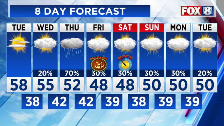 Rain returns this week -- will it affect Halloween?
