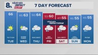 Portland weather forecast for Portland and Vancouver metro area