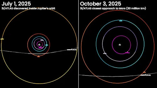 Alien comet 3I/ATLAS just swept past Mars. When will it return to our skies?