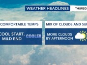 Fall weather is back: Cooler and quiet conditions Thursday before a weekend warm up