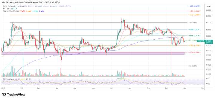 First US Spot XRP ETF Set To Launch On November 13
