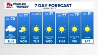 WLTX News19: Weather updates for Columbia and South Carolina