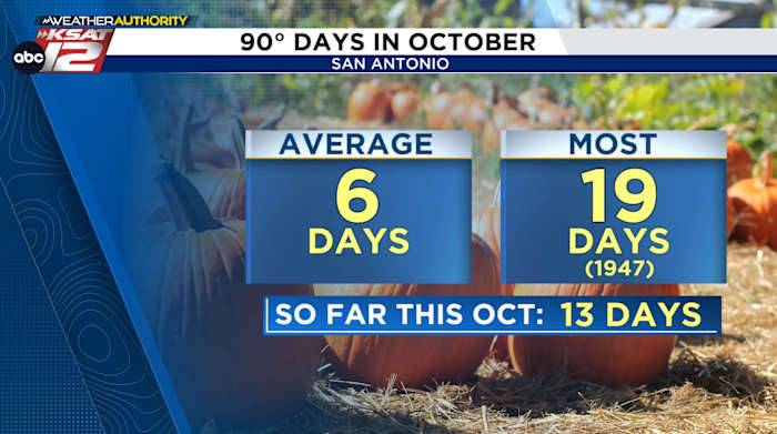 Dry Heat Persists as Temperatures Near 90 Degrees