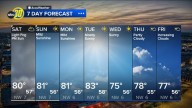 Accuweather Forecast