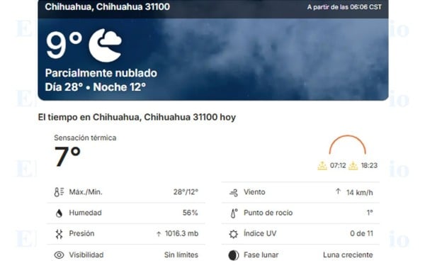 Fresca mañana en la capital, amanece a 9 grados
