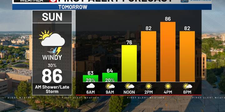 Bo’s First Alert 6 Forecast: Days of light showers & gusty winds through next week