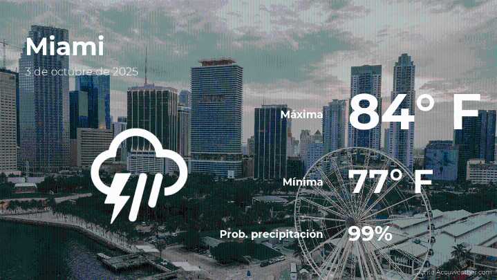 Pronóstico del clima en Miami para este viernes 3 de octubre