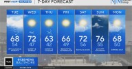 Clouds break away for milder Tuesday in Maryland