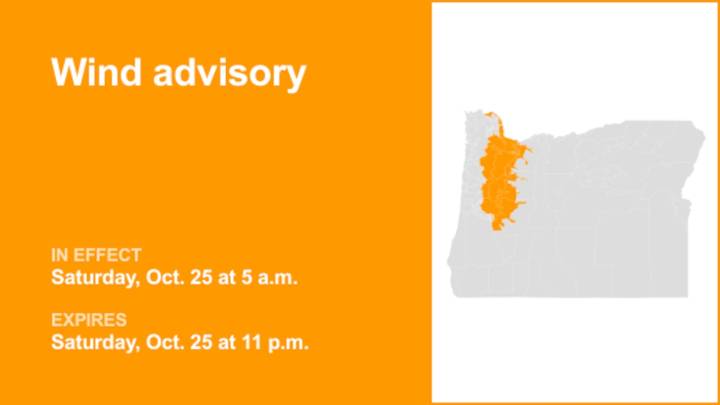 Oregon under a wind advisory Saturday – gusts could peak at 45 mph