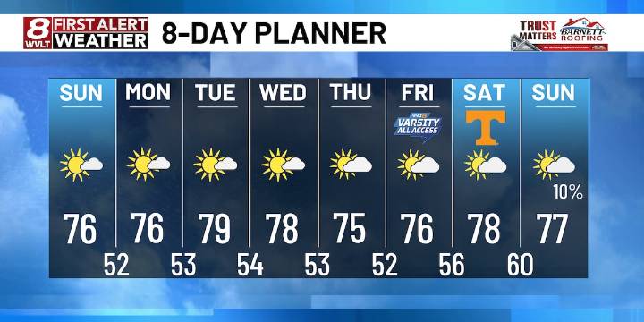Fall weather is in full swing