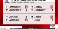 High school tennis bi-district recap: Amarillo, Canyon ISD schools advance