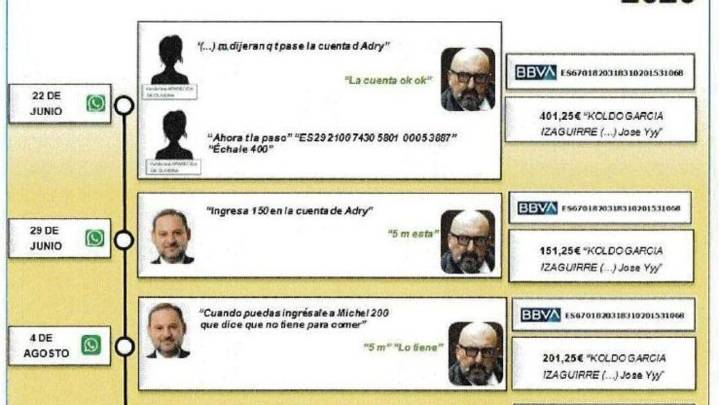 Los audios de Ábalos: «Sube por el despacho que tengo tu dinero»