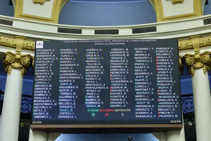 Con 79 votos, Congreso otorga voto de confianza al Gabinete Álvarez