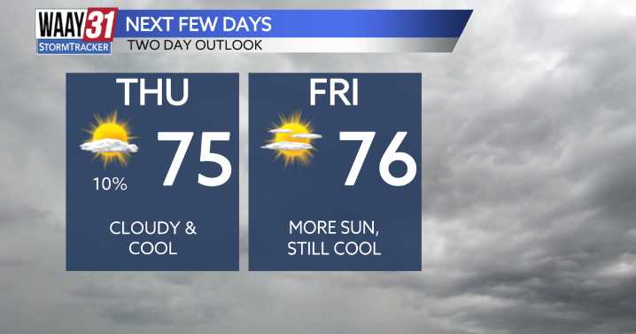 More beautiful days ahead