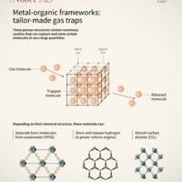 'Solids full of holes': Nobel-winning materials explained