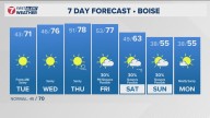 Boise area, southwest Idaho weather forecast from KTVB