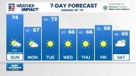 Weather Impact: Windy Sunday ahead, late-day rain & storms possible