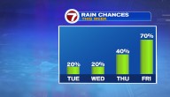 Cool temperatures and more rain chances this week