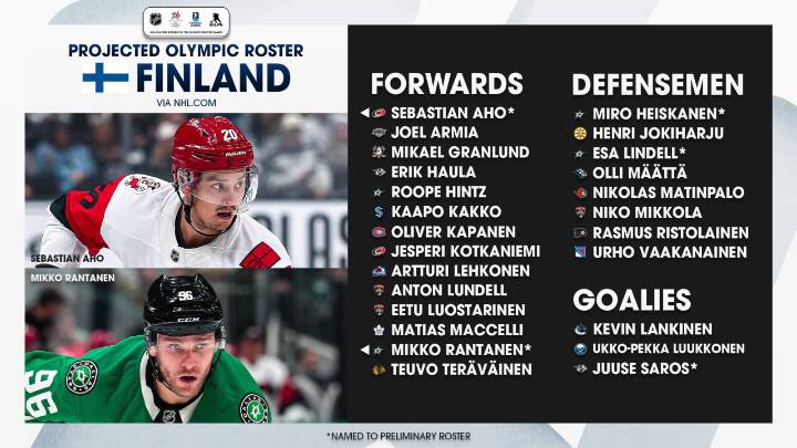 Granlund, Maccelli, Armia projected to make 2026 Finland Olympic roster, NHL.com predicts