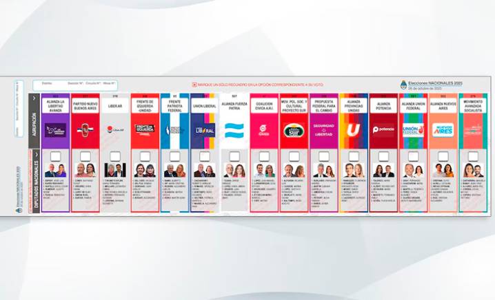 Elecciones: lo que tenés que saber de la Boleta Única de Papel