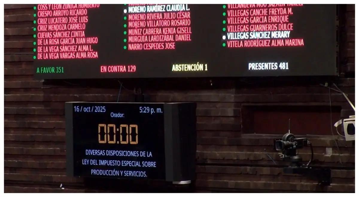 Diputados aprueban alza al IEPS a refrescos, cigarros, juegos y sueros sin fórmula OMS