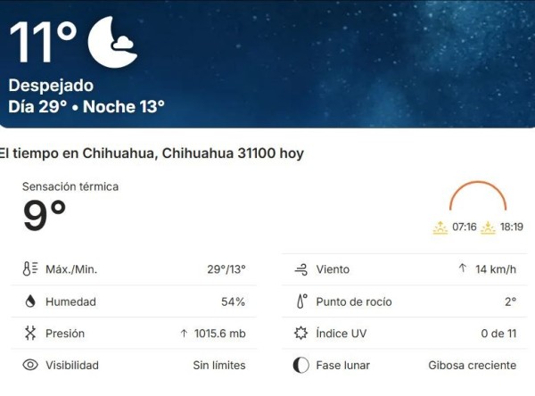 Será un viernes soleado, con máxima de 29 grados