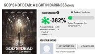 Rotten Tomatoes Introduces New Negative Scores For Faith