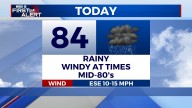 Rainy Start to Week