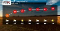 Pleasant & Dry Stretch Continues