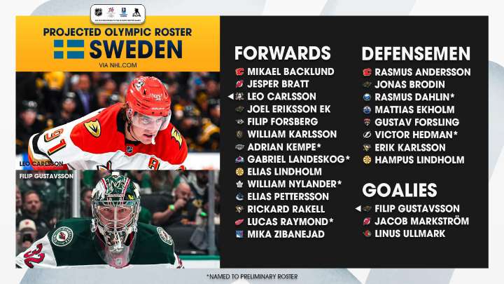 Bratt, Karlsson projected to make 2026 Sweden Olympic roster, NHL.com predicts